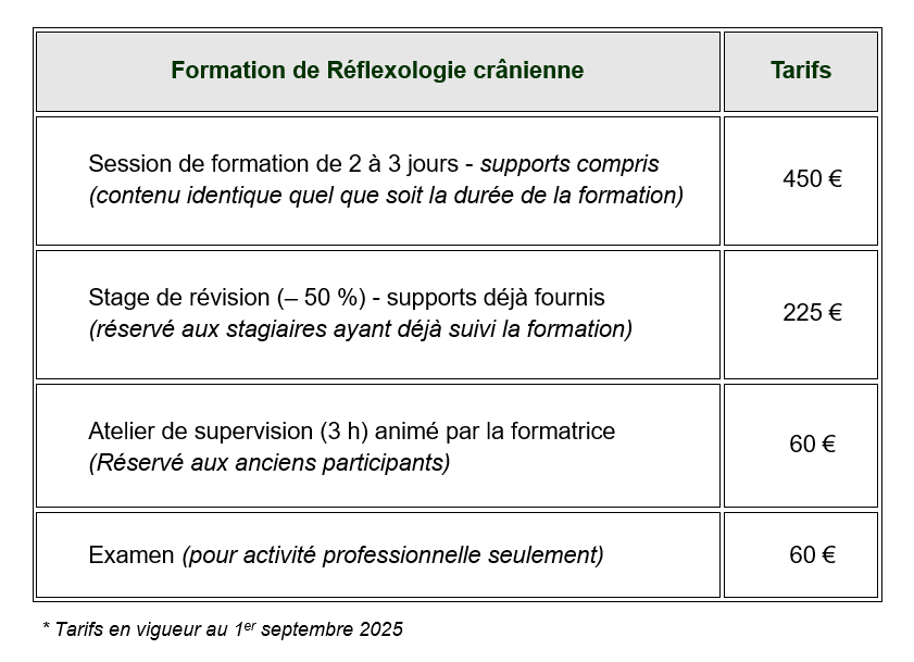 Tableau des tarifs au 1er septembre 2025 des prestations de formation de Réflexologie crânienne proposées par Cécilie Briens à Lançon-Provence.