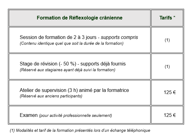 Tableau des tarifs au 1er septembre 2025 des prestations de formation de Réflexologie crânienne proposées par Cécilie Briens à Lançon-Provence.