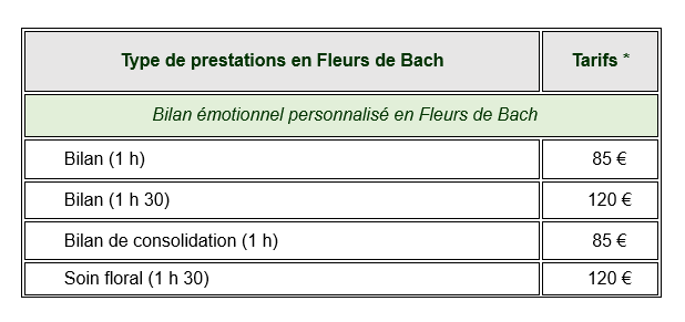 Tableau des tarifs au 1er septembre 2025 des prestations en Fleurs de Bach proposées par Cécilie Briens à Lançon-Provence