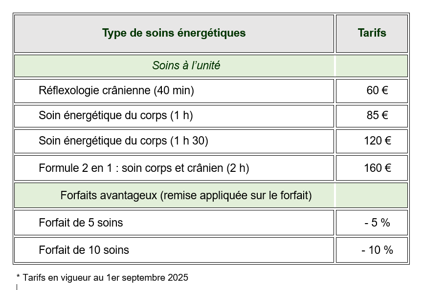 Tableau des tarifs 2025-2026 des soins énergétiques proposés par Cécilie Briens à Lançon-Provence