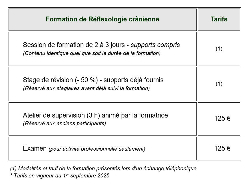 Tableau des tarifs au 1er septembre 2025 des prestations de formation de Réflexologie crânienne proposées par Cécilie Briens à Lançon-Provence.